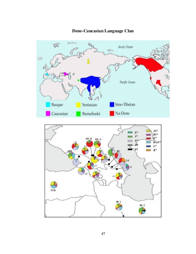 Ancient History & Civilisation
